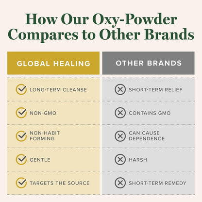 Oxy-Powder®